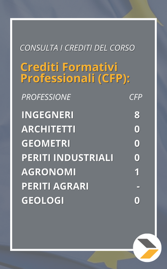 corso singolo Progettazione europea - Guida ai finanziamenti eacea crediti formativi